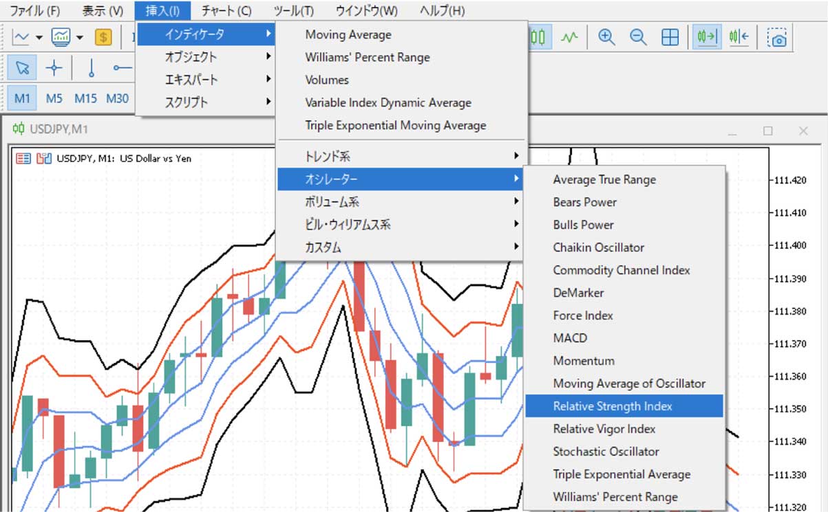 MT4にRSIを表示する手順を示したスクリーンショット