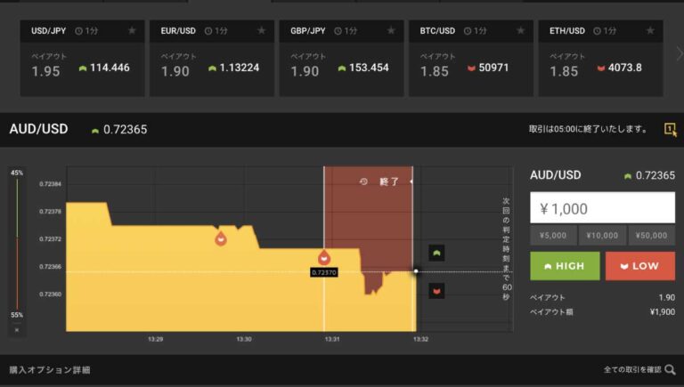 ハイローオーストラリアの1分取引を徹底攻略！ツール不要の手法を実践【3